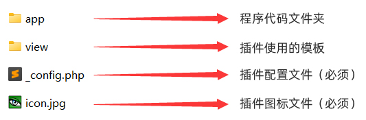 插件结构图